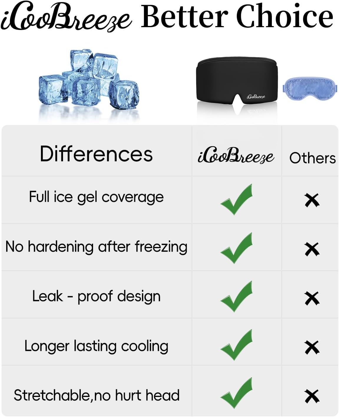 Cooling Eye Mask for Puffy Eyes, Headache and Migraine Relief Gel Eye Mask, for Headache, Puffiness, Eye Strain, Sinusitis & Post-Surgery Care – Large Soft Reusable Cold Eye Compress (Black)