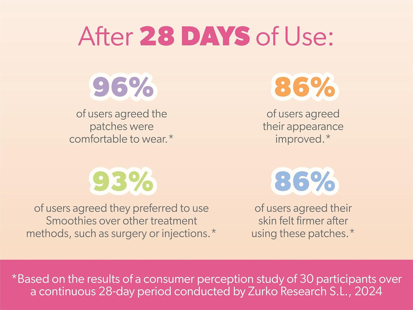 Smoothies Full Coverage Wrinkle Patches for Face Overnight - Facial Patches for Forehead, Elevens, Crows Feet and more, 192 Facial Adhesives per Box - Face Tape, Made in the USA