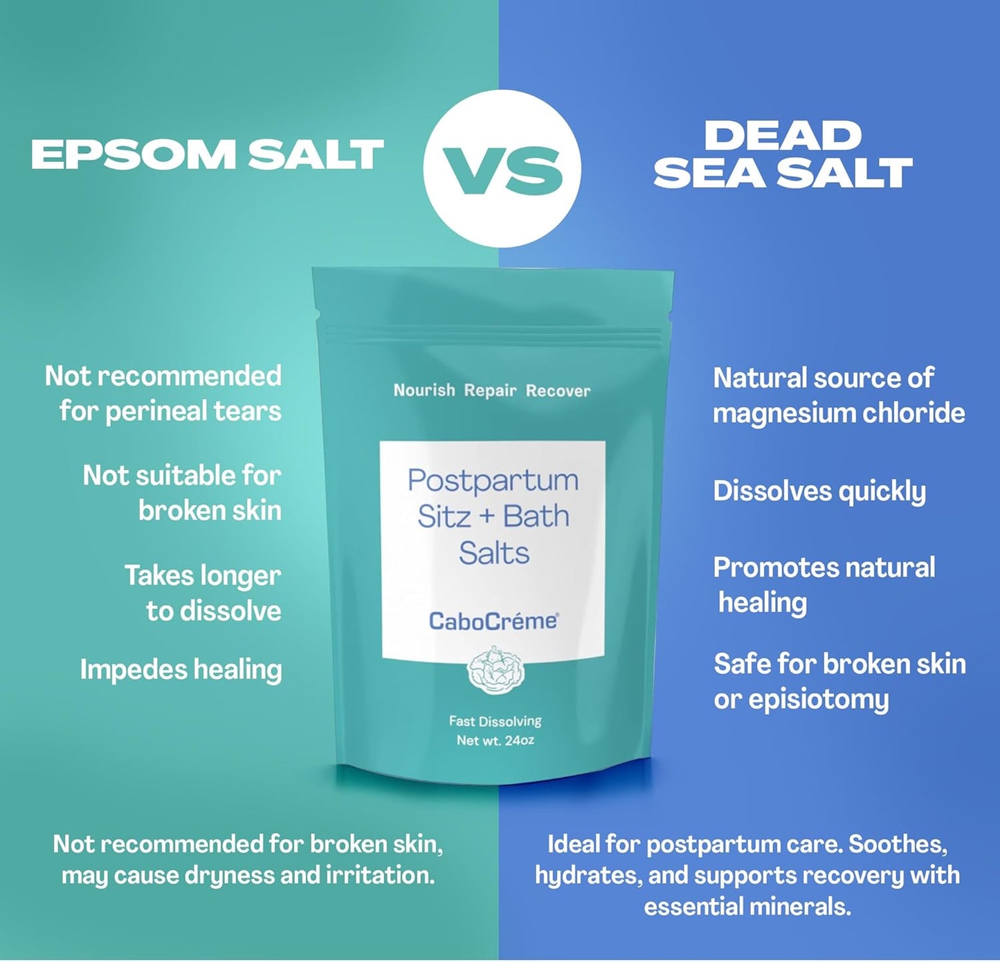 CaboCréme Postpartum Sitz + Bath Salts – 24oz – Postpartum Bath Soak for Perineal Care, Healing Tears, Swelling & Hemorrhoids – Dead Sea Salt with Magnesium, Arnica, Calendula + Cabbage Extract