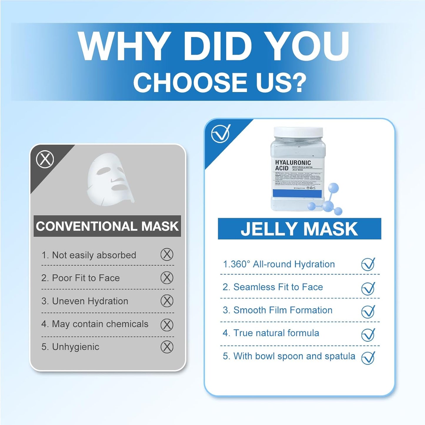 Jelly Mask for Facials Professional, Hydrating & Moisturizing Peel-Off Natural Gel Face Mask SkinCare, Professional Spa Use Jelly Face Masks, Deep Hydration & Glow 23 Fl Oz (6 Units)