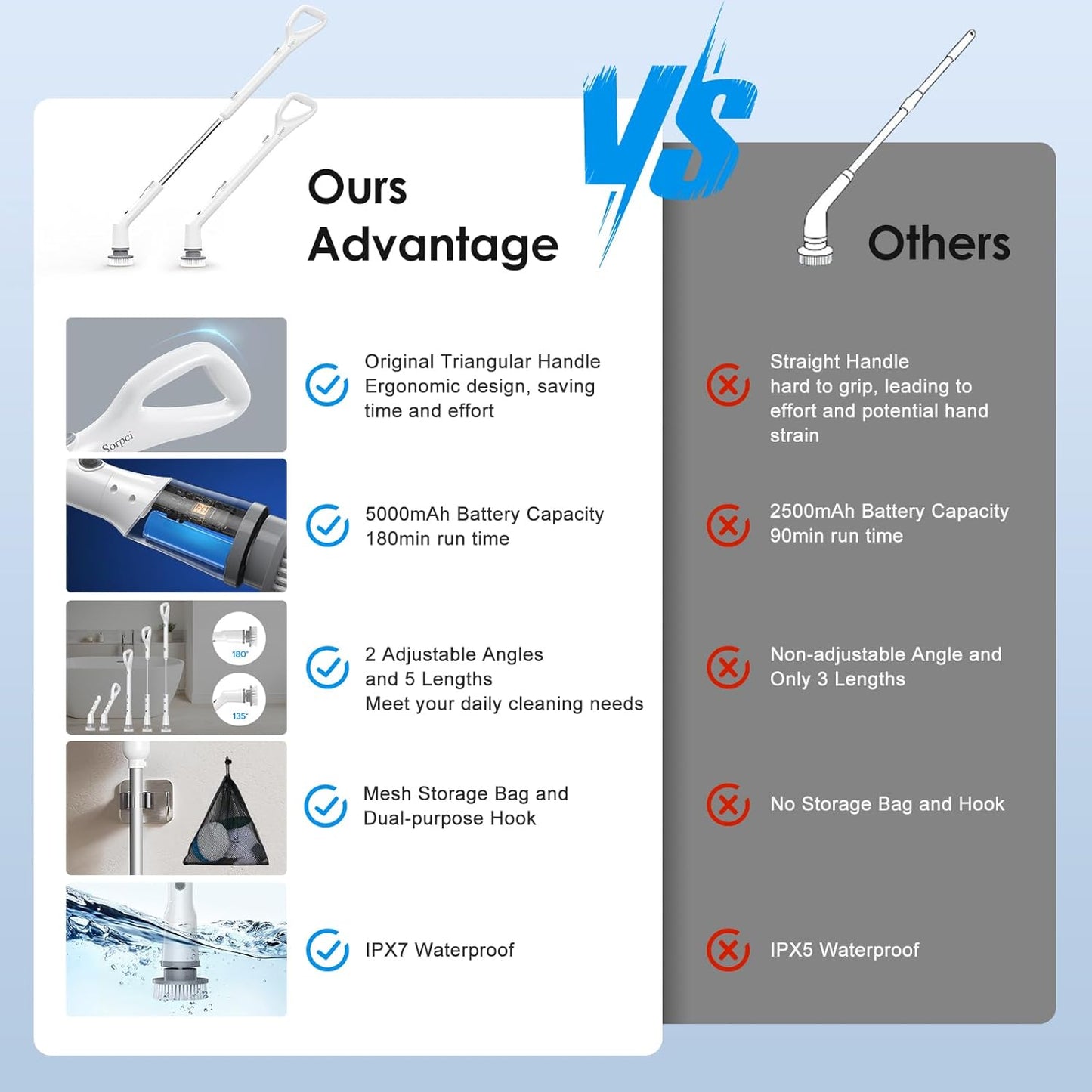 Electric Spin Scrubber, 2025 New Cordless Cleaning Brush, Shower Cleaning Brush with 7 Replaceable Brush Heads, Power Scrubber 3 Adjustable Speeds, Detachable Long Handle & IPX7 Waterproof