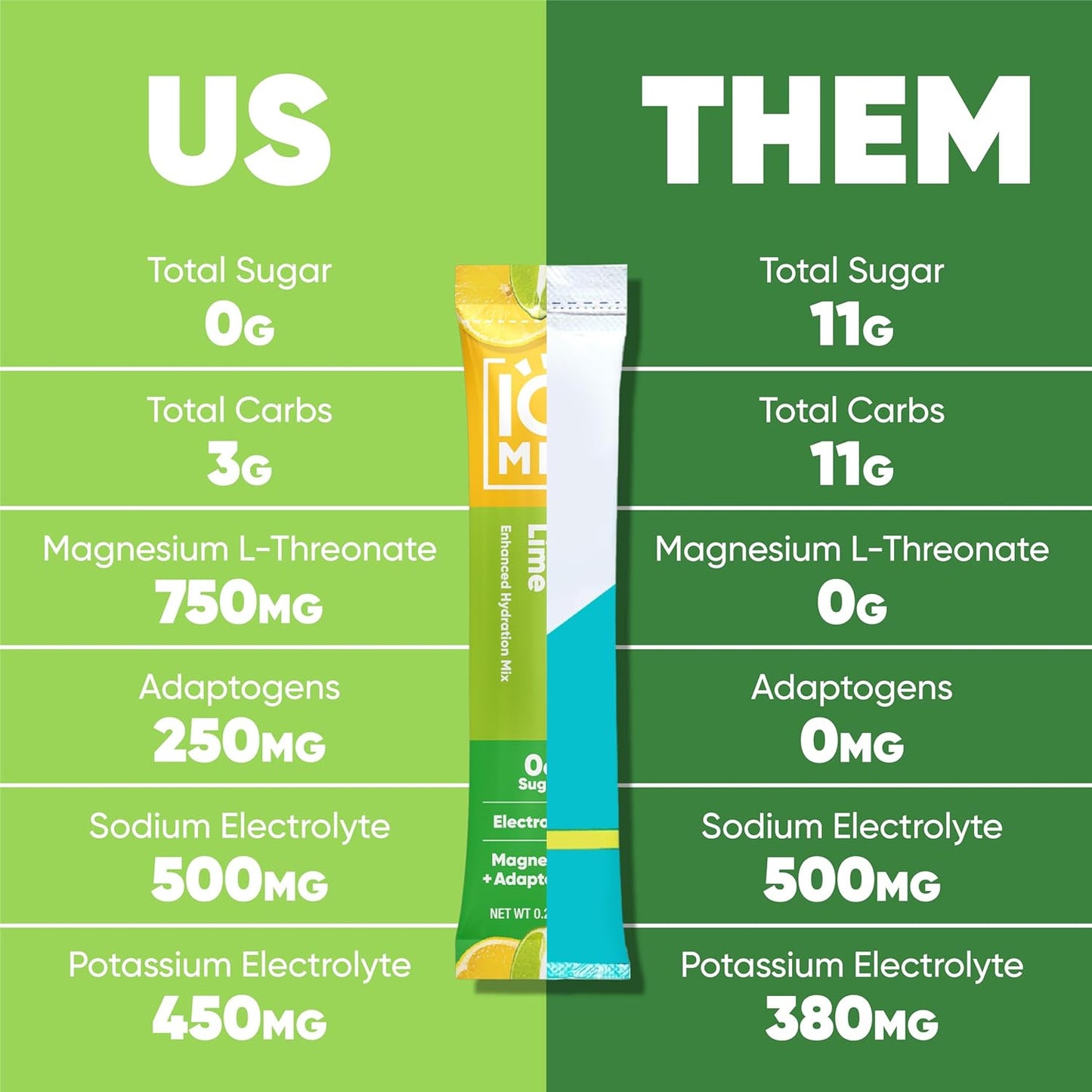 IQMIX Hydration Electrolyte Powder – 4-in-1 Formula for Hydration, Mental Clarity, Mood and Recovery – Sugar-Free Drink Mix, Keto, Magnesium L-Threonate, Lion’s Mane – 20 Count Variety Pack