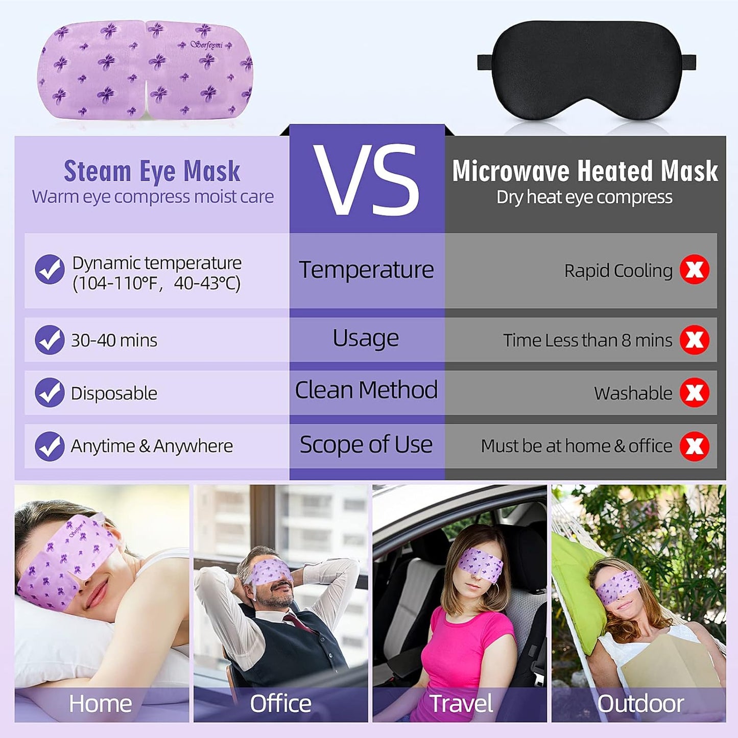 Serfeymi 22 Packs Steam Eye Mask Self-Heating Warm Eye Mask, Disposable Eye SPA Heated Eye Mask for Sleeping, Relieve Eye Fatigue, Gifts for Mother's Day, SPA Care (Lavender)
