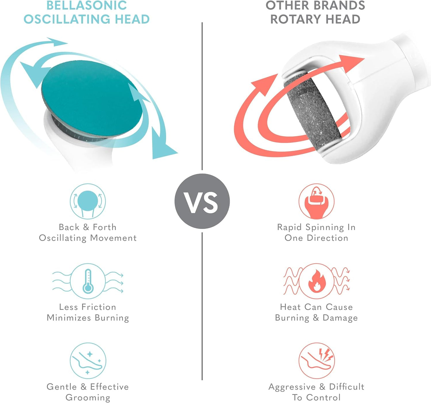 Electric Foot File + Callus Remover with Unique Oscillating Head – File & Smooth Dry, Hardened & Cracked Skin on Heels & Toes – Salon Quality Pedicure at Home w/Portable, Rechargeable Set