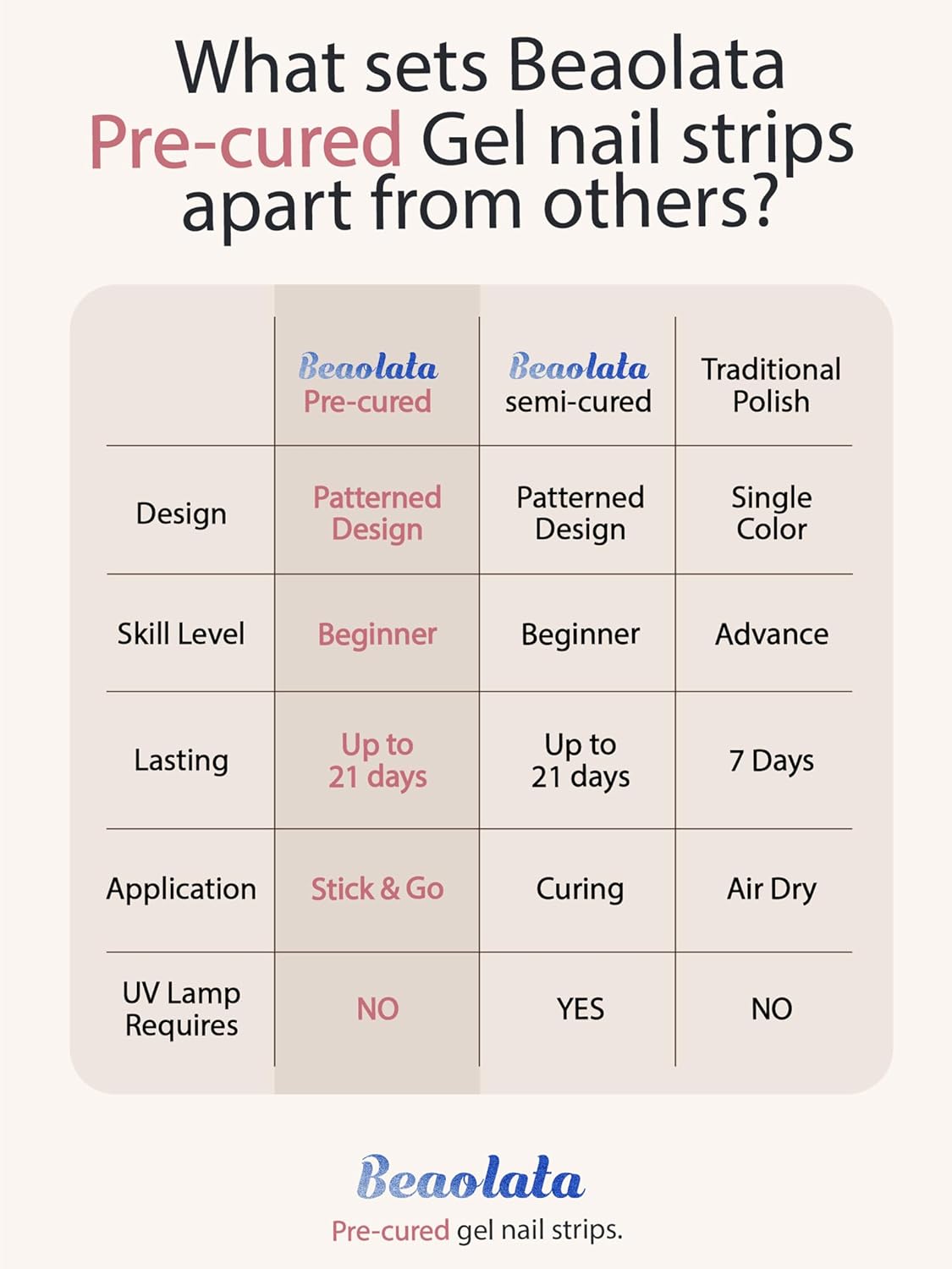 Pre Cured Gel Nail Strips - 44PCS Salon Quality Gel Nail Stickers - Long Lasting Polish Wraps for Women no UV Light Needed Easy Apply& Remove (Gold Haze)