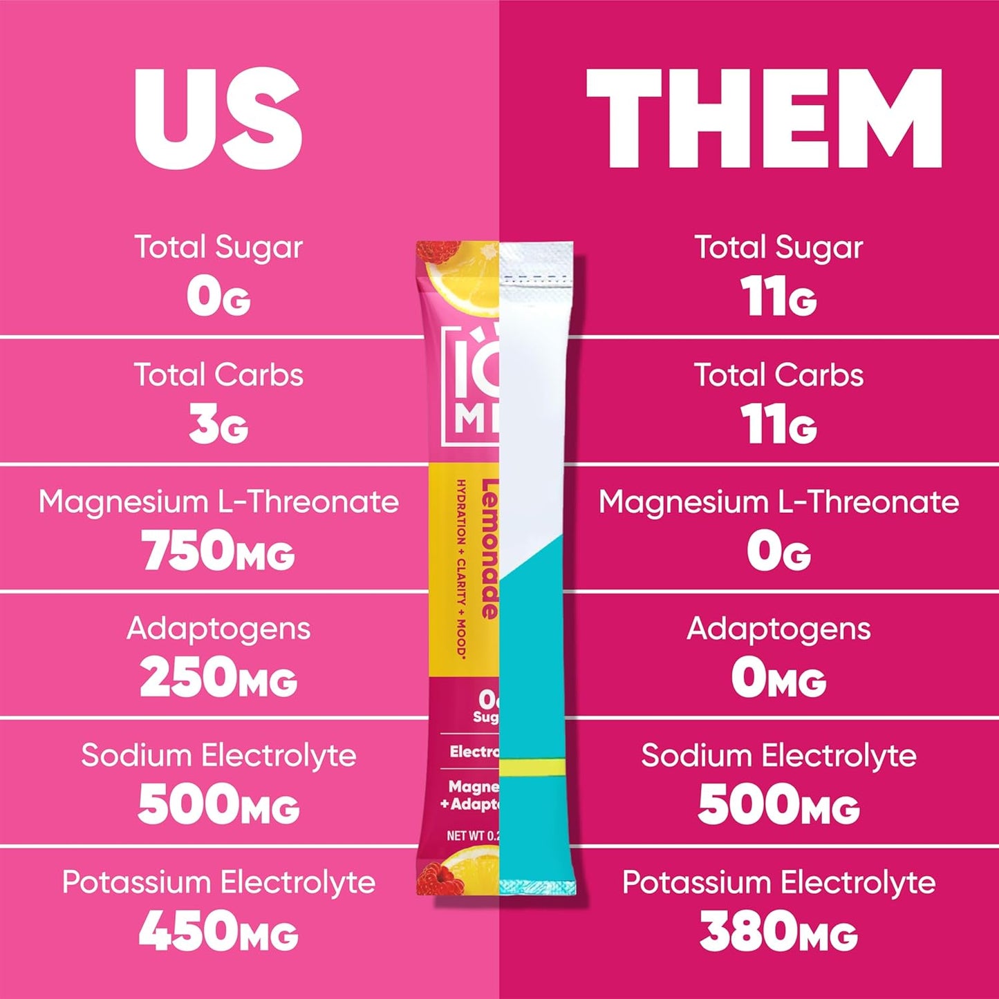 IQMIX Hydration Electrolyte Powder – 4-in-1 Formula for Hydration, Mental Clarity, Mood and Recovery – Sugar-Free Drink Mix, Keto, Magnesium L-Threonate, Lion’s Mane – 20 Count New Raspberry Lemonade