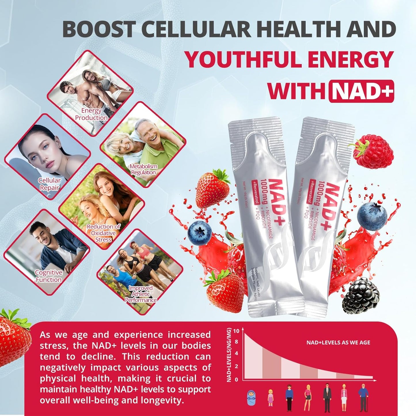 High-Potency 1000mg Nicotinamide Riboside with Resveratrol, PQQ & Quercetin Liquid Supplement, Berry Flavor Drink Mix, Boosts Cellular Energy, Focus & Anti-Aging, 30 Packets