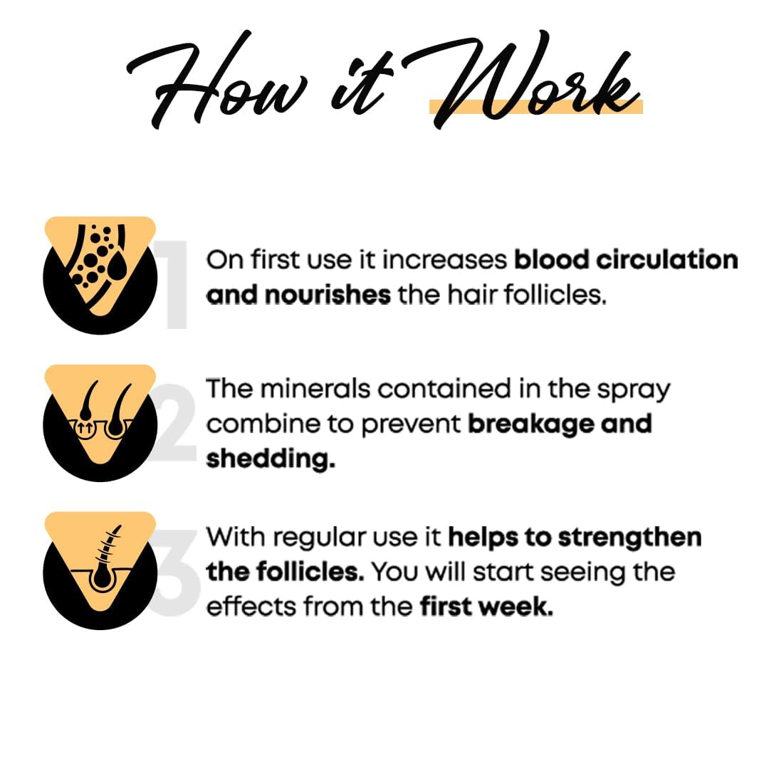 Masculine Beard Growth Vitamin Spray for Fuller, Stronger, Longer, and Bushier Beards (2 Pack)