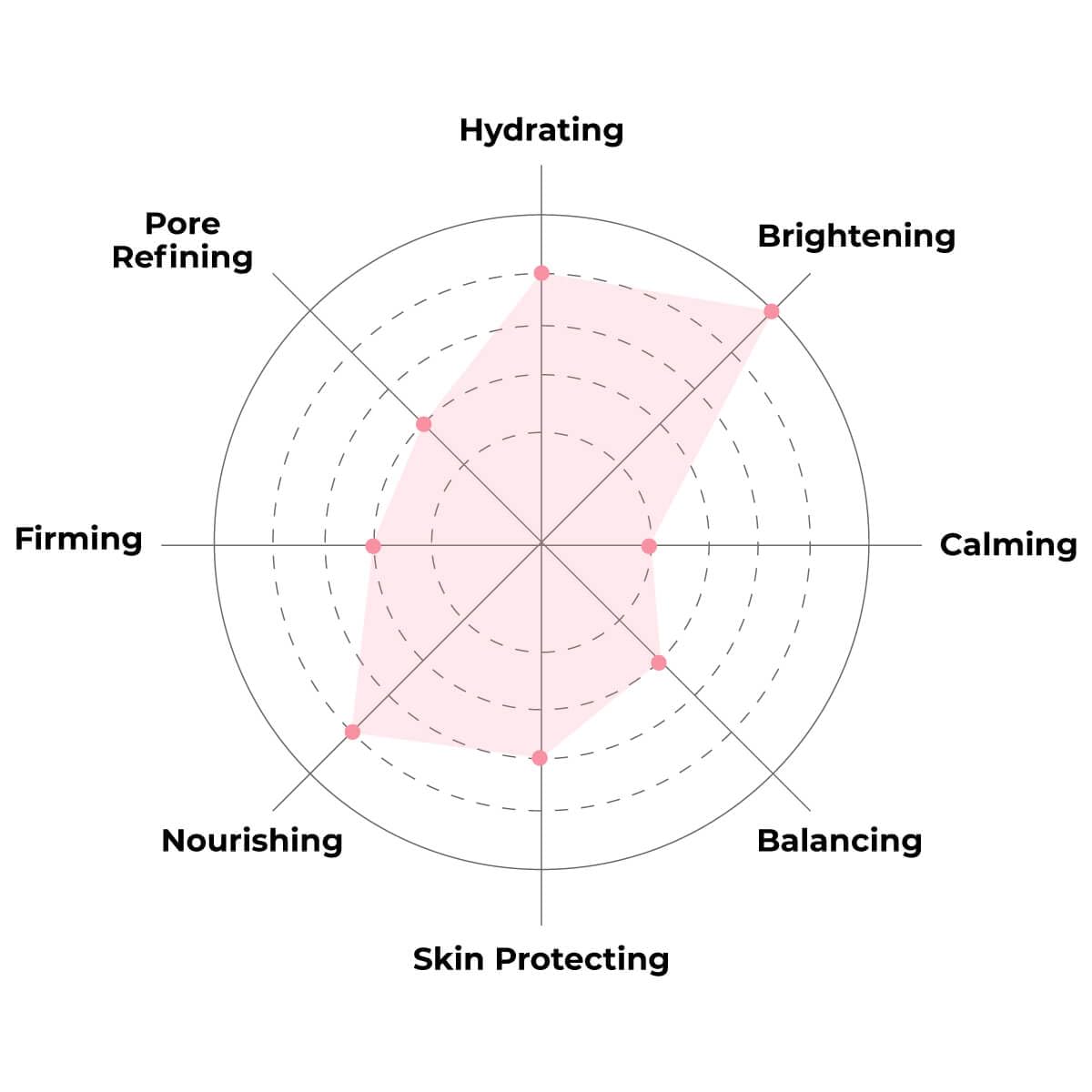 FACETORY K Beauty Face Mask Skin Care - BE BRIGHT BE YOU BRIGHTENING Sheet Mask with Gold Foil & Lemon Fruit | Glowing Gold Brightening Face Mask (5 Pack)