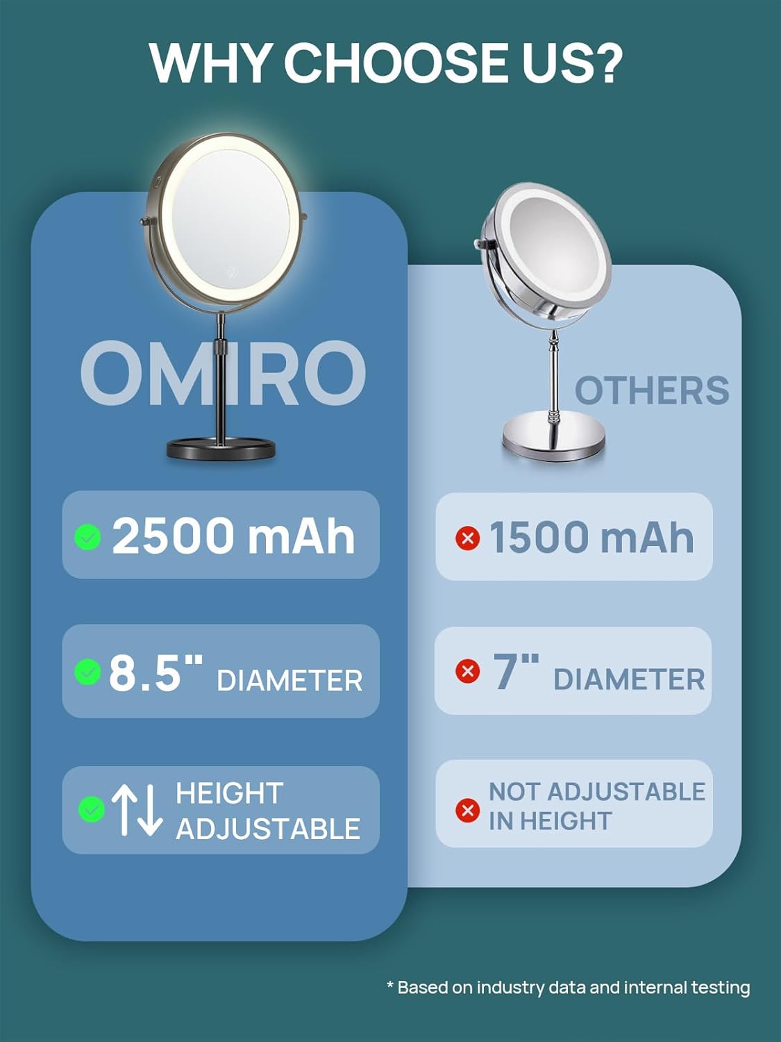 OMIRO 1X/10X Makeup Mirror with Lights,8.5 Inches Double Sided Vanity Mirror with Height-Adjustable Stand,Magnifying Mirror with 3 Color Light (Black)