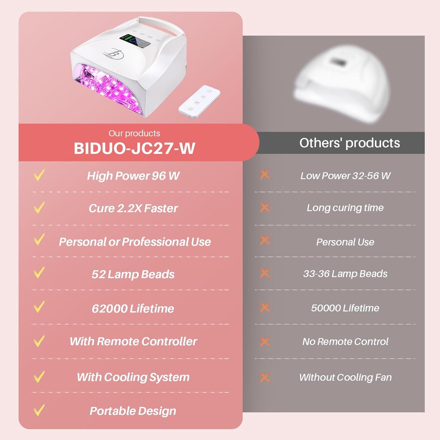 96W Rechargeable Cordless UV LED Nail Lamp,52 Beads Quick Dry with Remote Control,4 Timers,Auto Sensor,Key Sound,Cooling Fan,Professional Gel Nail Light Dryer for Manicures Pedicures