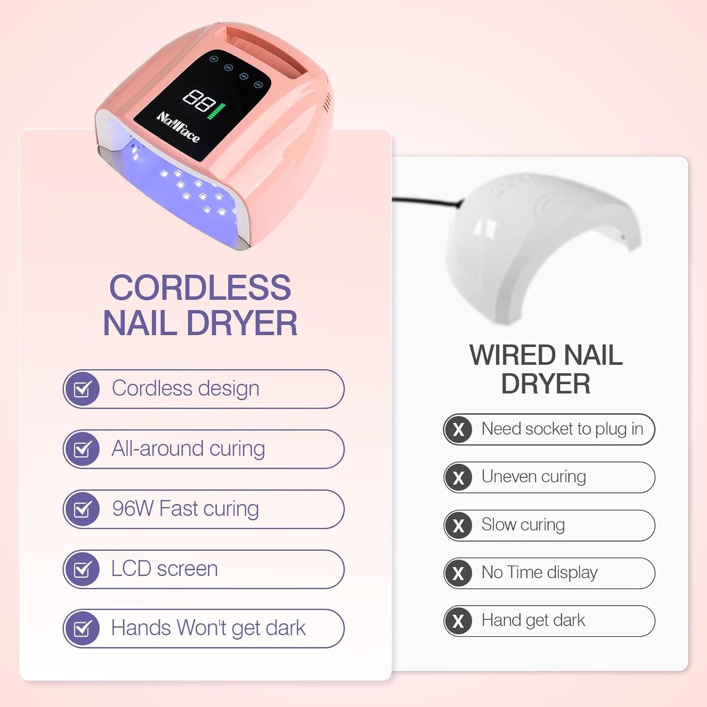96W Rechargeable UV LED Nail Lamp UV Light for Gel Nails Cordless Nail Lamp Nail Dryer with 42 Beads Smart Sensor & Metal Base