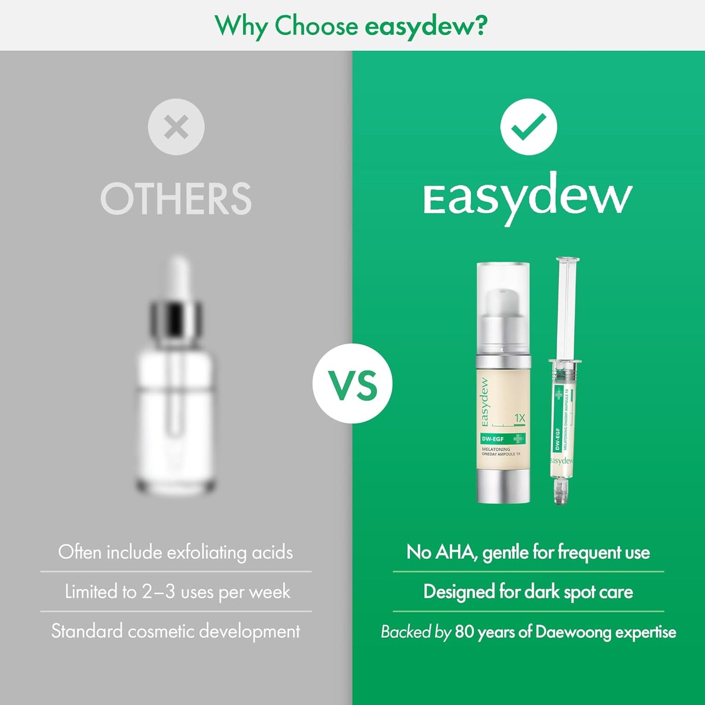 Easydew DW-EGF Melatoning Ampoule 3X - Hydrating Dark Spot Serum with Niacinamide & Glutathione for Uneven Skin - Fast Absorbing Day & Night Ampoule Korean Skin Care (Bottle 1.01 fl oz, EGF 3X)