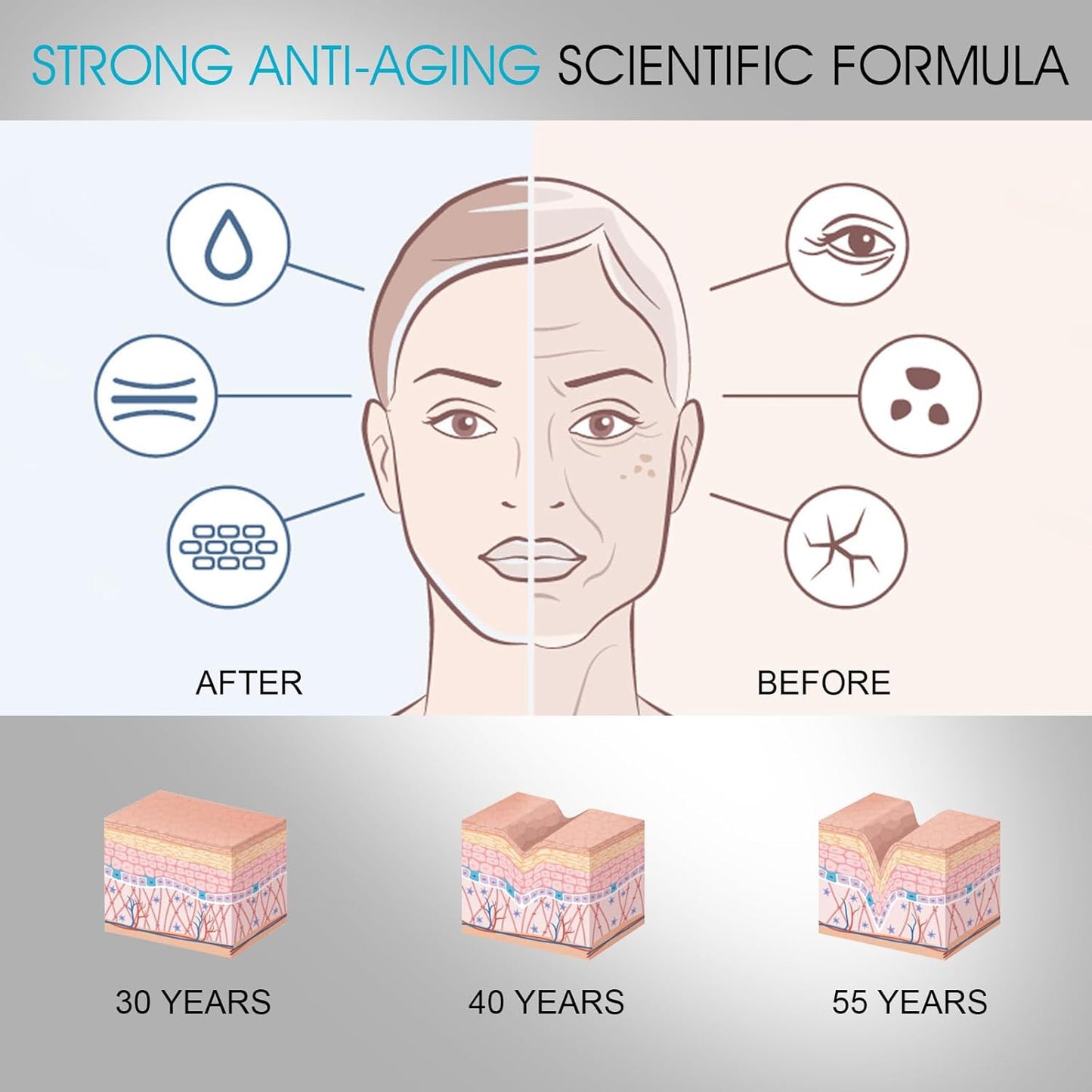 Nodfens Triple Lipid Peptide Cream for Anti-Aging, Restores & Repairs Mature Skin for Radiant, Smooth Complexion - Advanced Strength Recovery Face Moisturizer Cream