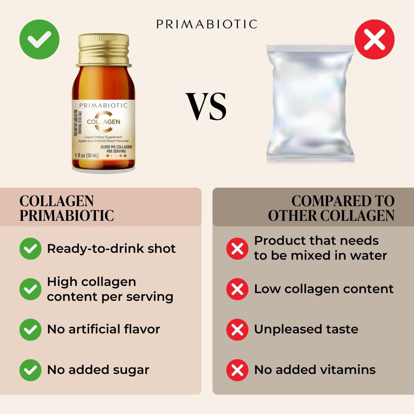 Liquid Collagen - High Collagen Content [10,000 Mg] Per Serving - Hydrolyzed Collagen and 12 Vitamins - Gluten Free- 450 Ml - Pack of 15 Bottles x 30 Ml