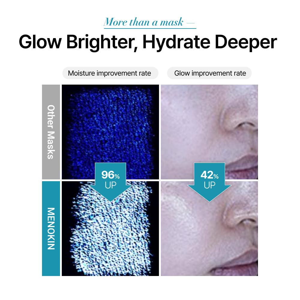 MENOKIN 30 Seconds Quick Bubble Mask [MOISTURE] - [Hyaluronic Acid] in Micro-bubbles, 8 Types for 96% Moisture Improvement, Deep Hydration, Niacinamide, Korean Skin Care Essential, 50 Uses, 2.36 fl.oz