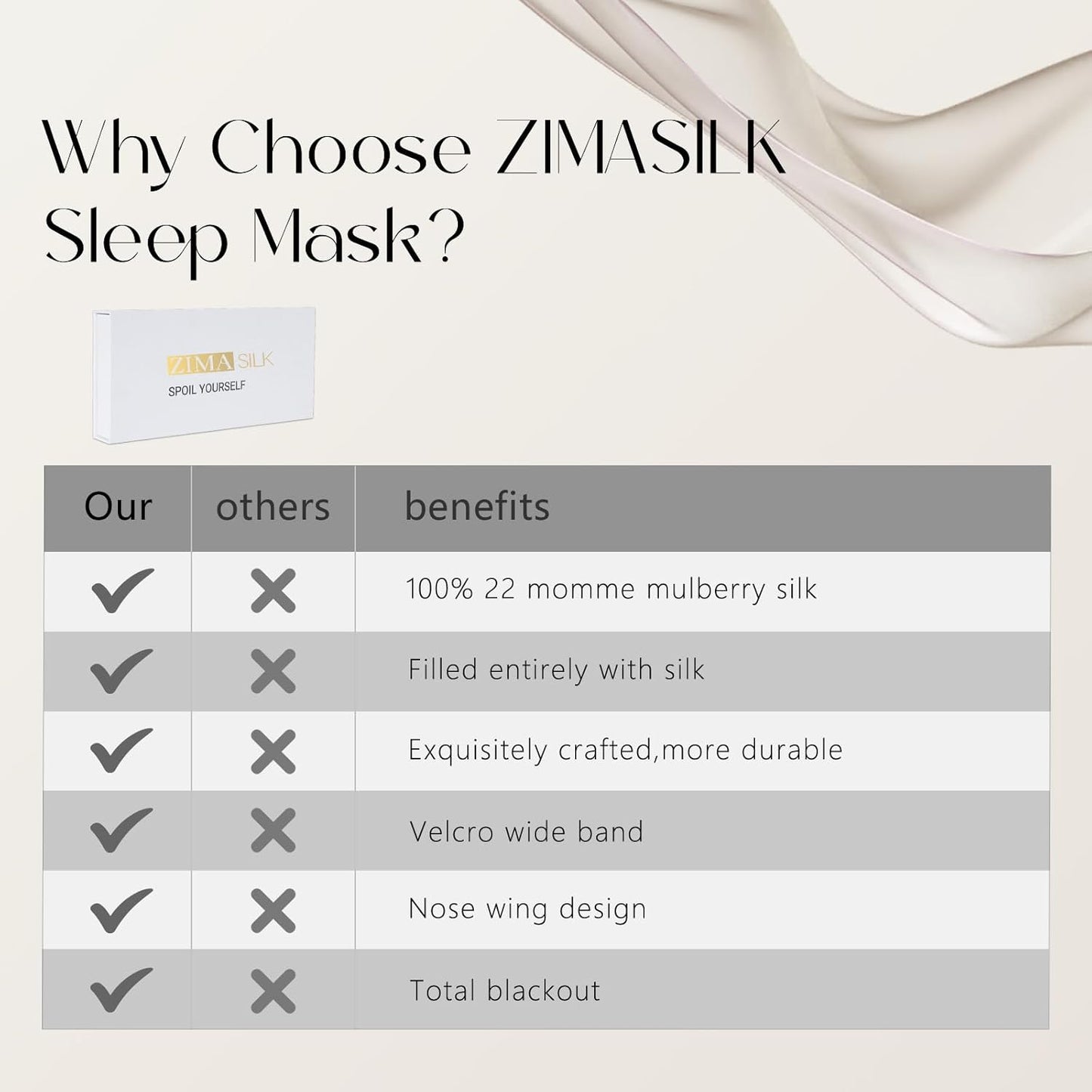 ZIMASILK 100% 22 Momme Mulberry Silk Sleep Mask - Full Silk Filled, Ultra-Soft & Breathable, Face-Hugging Blackout Eye Cover for Sleeping (Blackish Grey)