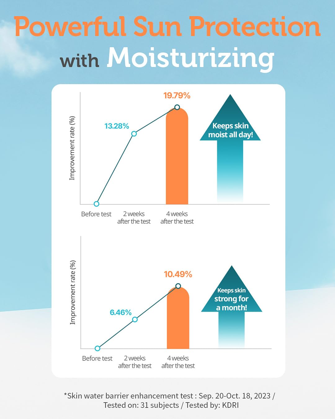 Moisture Sun Cushion Mild SPF 50 - Korean Moisturizing & Soothing Zinc Oxide Mineral Sunscreen - Travel Friendly Sun Cushion for Babies & Kids - Vegan, Reef-Safe, Allergen-Free, 0.81oz.