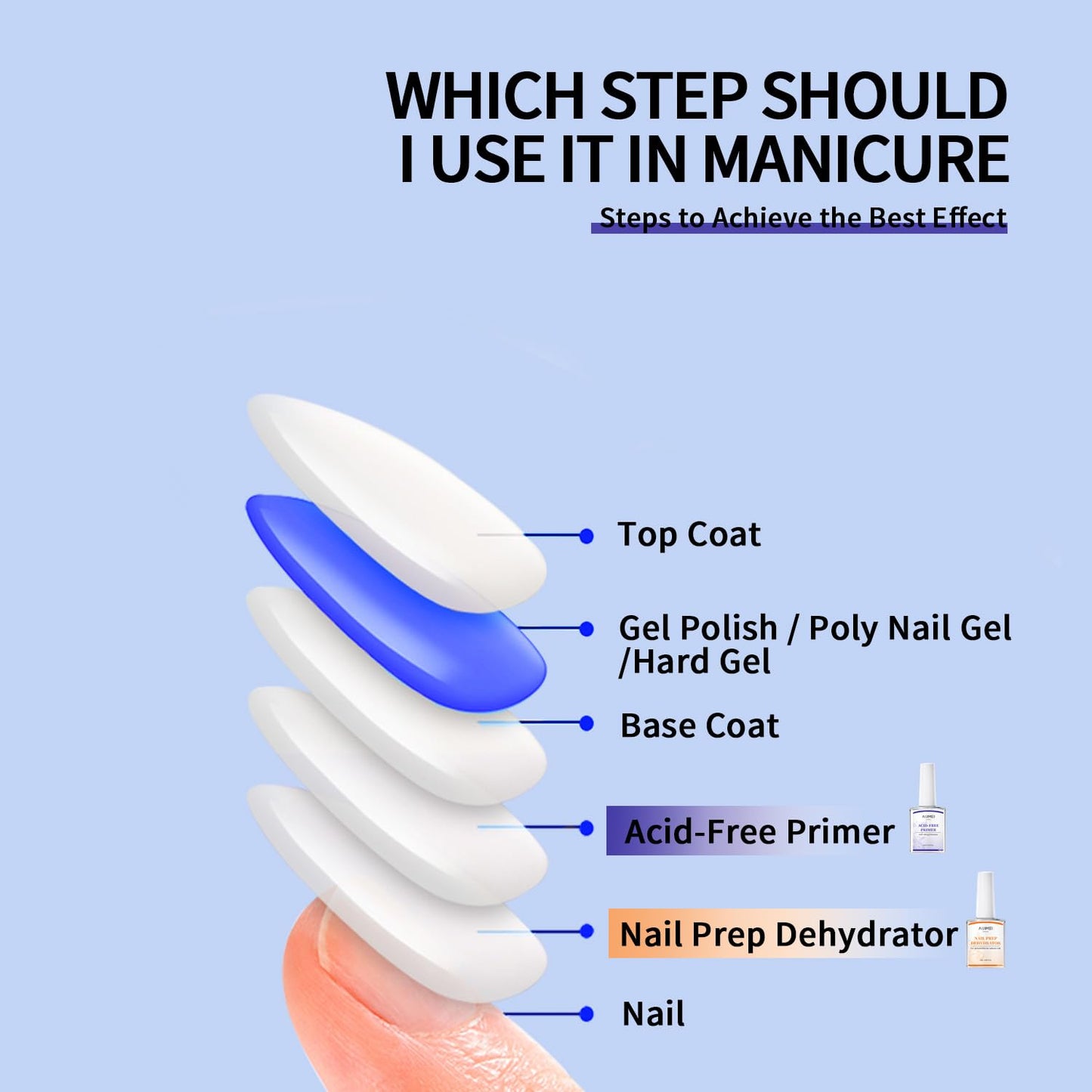 AIJIMEI Acid Free Primer 18ml/0.63fl.oz Acid Free Peel Adhesive Primer, Suitable For Gel Nail Polish, Nail Polish And Acrylic Powder Diy Nail Products In Home Salon