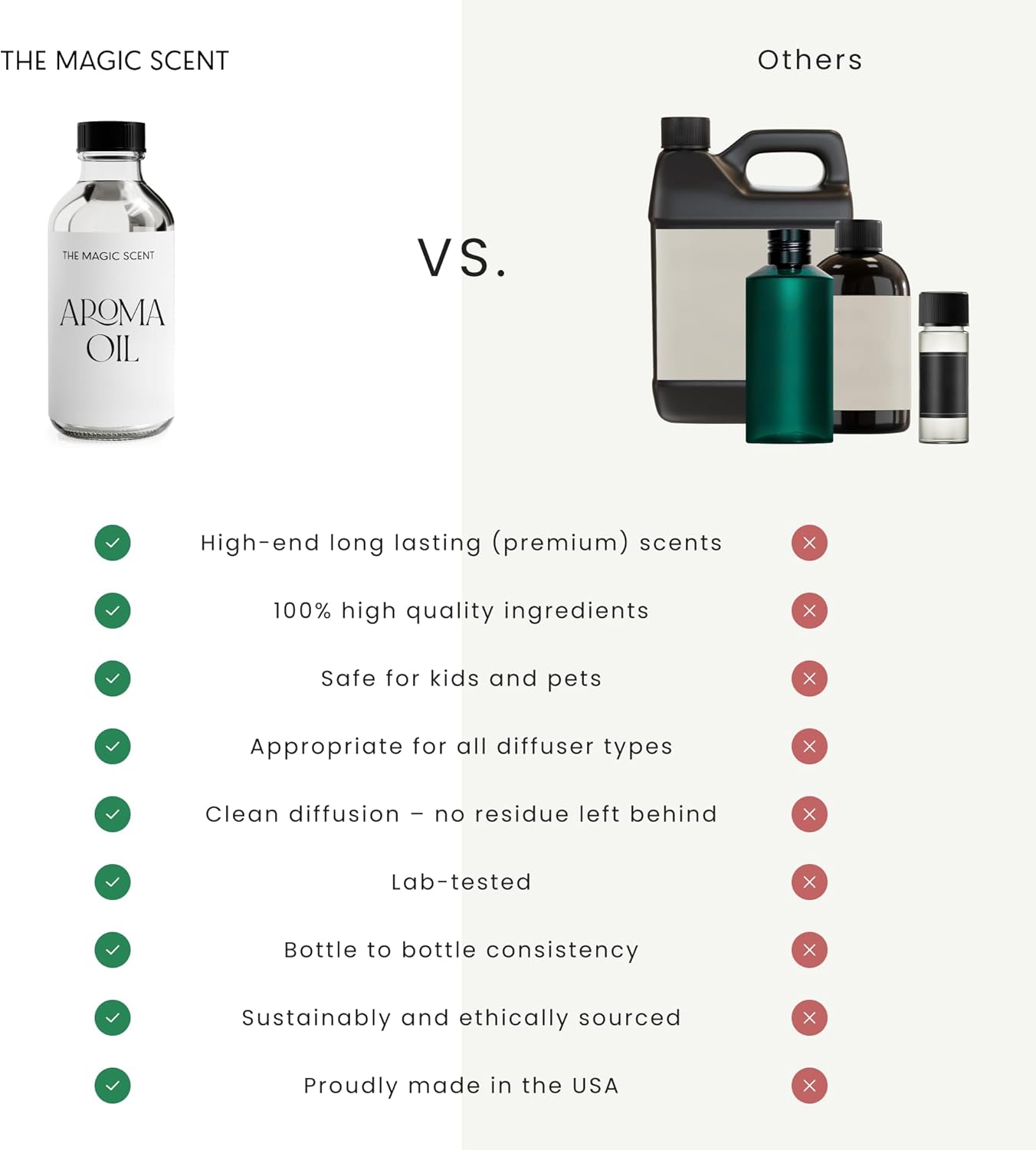 Hotel Di Capri Hotel Scent Diffuser Oil - Cold-Air & Ultrasonic Fragrance Oil for Diffuser - HVAC scents Inspired by Capri, Italy - Essential Oils for Diffusers - 8.5 fl oz, 250 mL