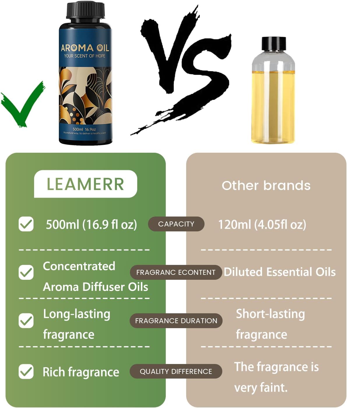 Essential Oils Set,16.9 fl oz (500 ml) Surpass Scent,Hotel Collection Diffuser Oil Suitable for Your own Candles, Soaps, air freshener Spray, and Essential Oils for Commercial Aroma Diffuser