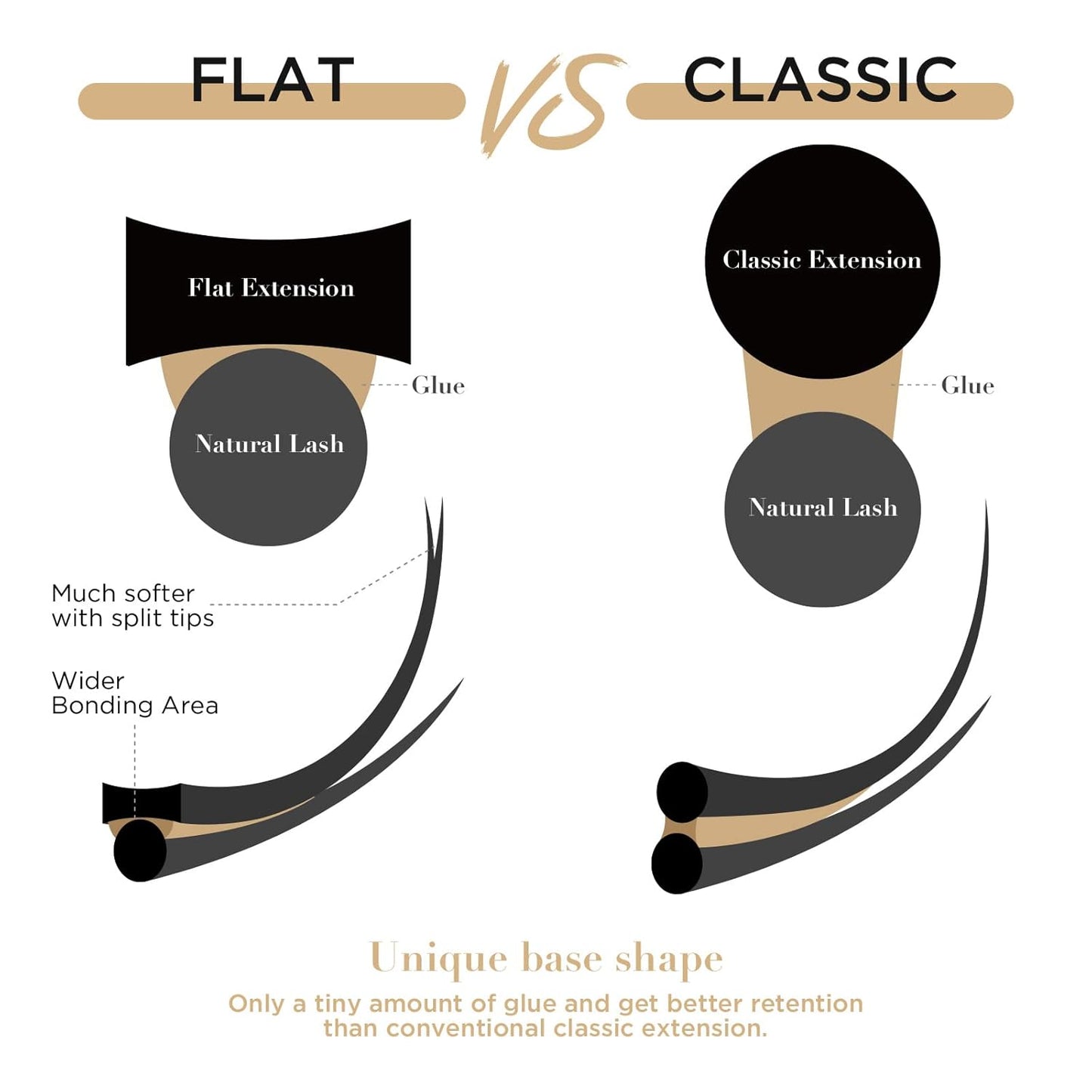 LASHVIEW Flat Eyelash Extension 0.15mm D Curl 11mm Ellipse Eyelash Extensions Eyelashes Lashes Extension Flat Lash Extension Salon Use Lashes Extensions Black False Lashes