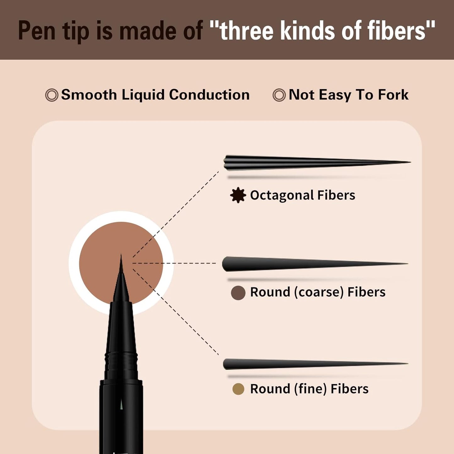 Microblading Eyebrow Pen, Dual-Ended Brow Pencil with 2-Fork-Tip and Precise Brush, Waterproof Longer Lasting Eyebrow Pencil, Microblade Eyebrow Pencil Create Natural Hair-Like Strokes (Dark Brown)