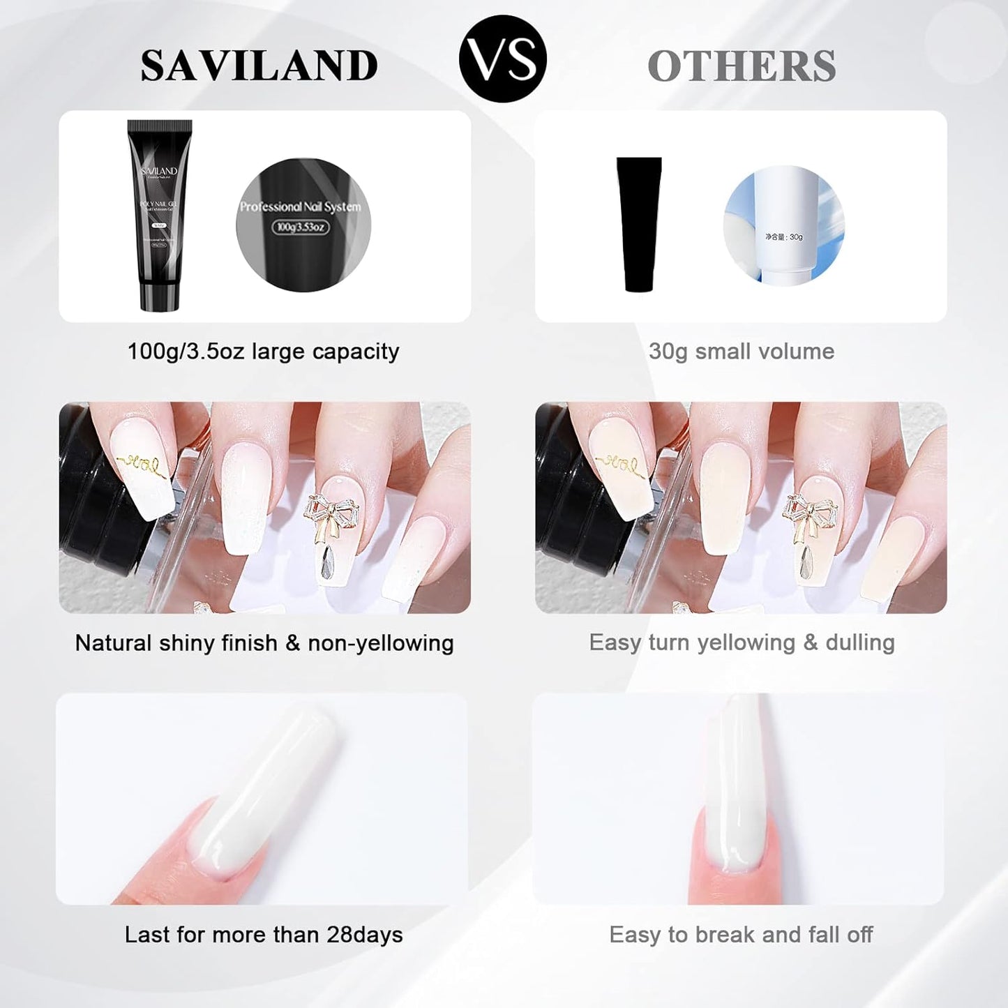 SAVILAND Poly Gel-100 G Milky White Color Poly Nail Gel, Large Capacity Extension Durable Gel for Nail Strengthener, Long-Lasting, Easy to Use for Starter & Professional Manicure DIY Art Home Salon
