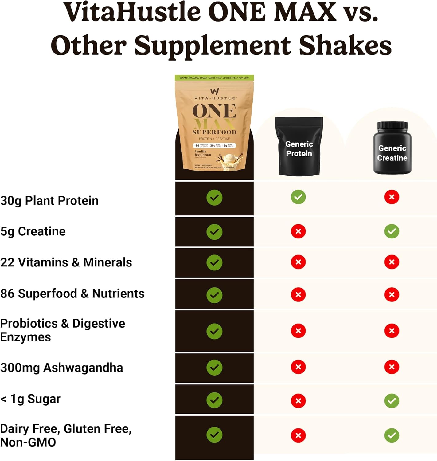 VitaHustle ONE Max Protein Powder, 30g Plant Protein + 5g Creatine, All-in-One Meal Replacement Shake with Greens, Adaptogens, Ashwagandha, Probiotics & Vitamins – Vanilla Ice Cream, 15 Servings