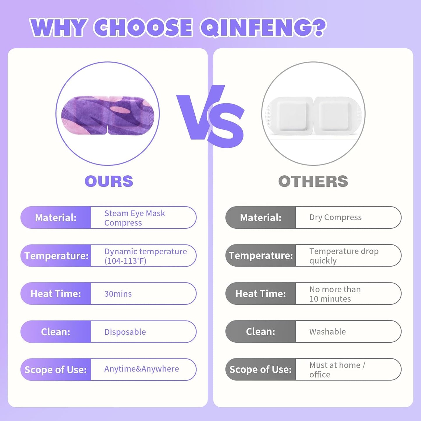 18 Packs Lavender Steam Eye Masks for Dry Eyes Spa Warm Eye Mask Self Heating Eye Mask Reduce Puffiness Dark Circles Travel Essentials Eye Masks for Sleep Disposable-Lavender