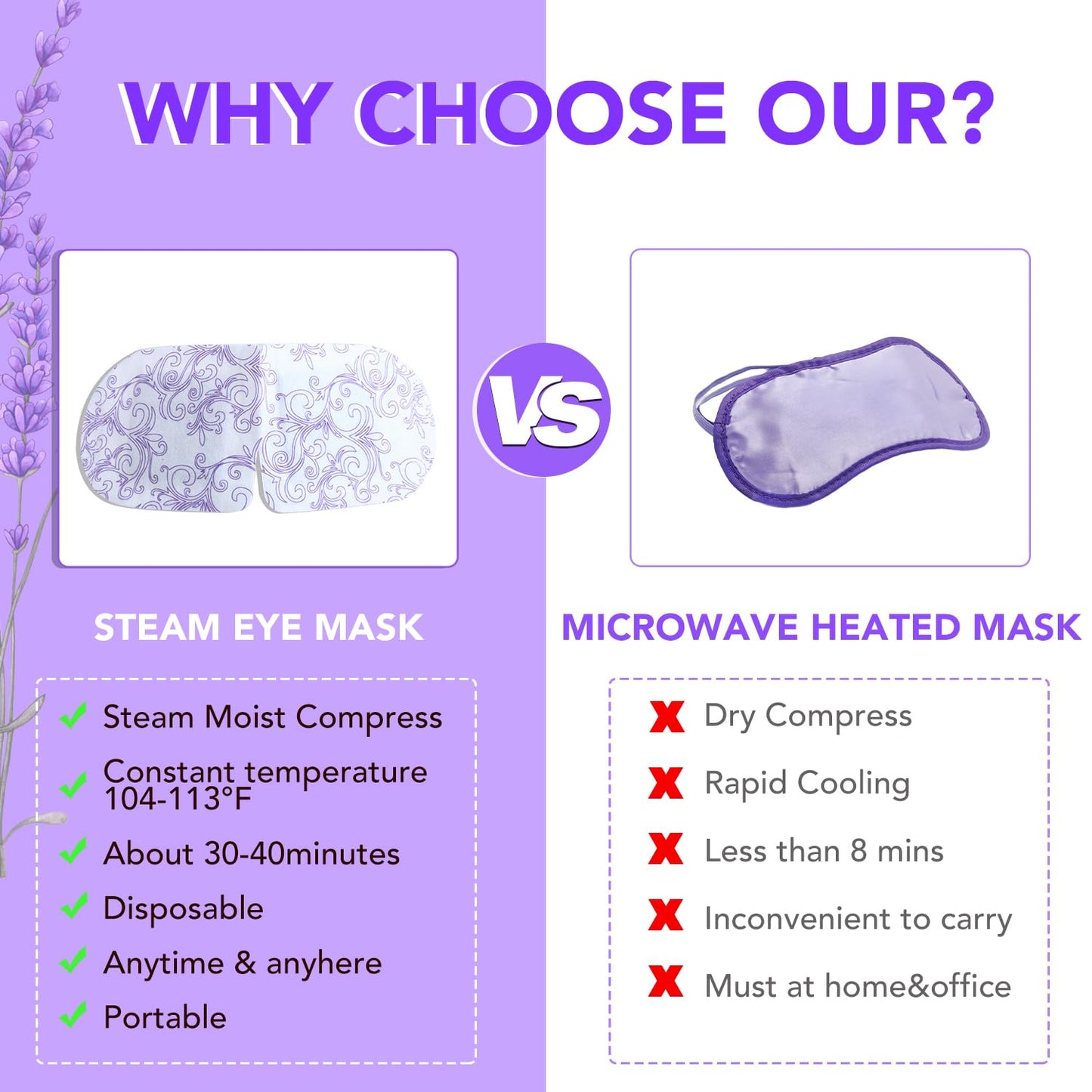 XPCARE 48 Pack Steam Eye Masks for Dry Eyes, Self Heated Steam Warm Eye Mask, Disposable Heated Eye Mask for Dark Circles, Puffy Eyes, Relief Stress Eye Fatigue（Lavender）