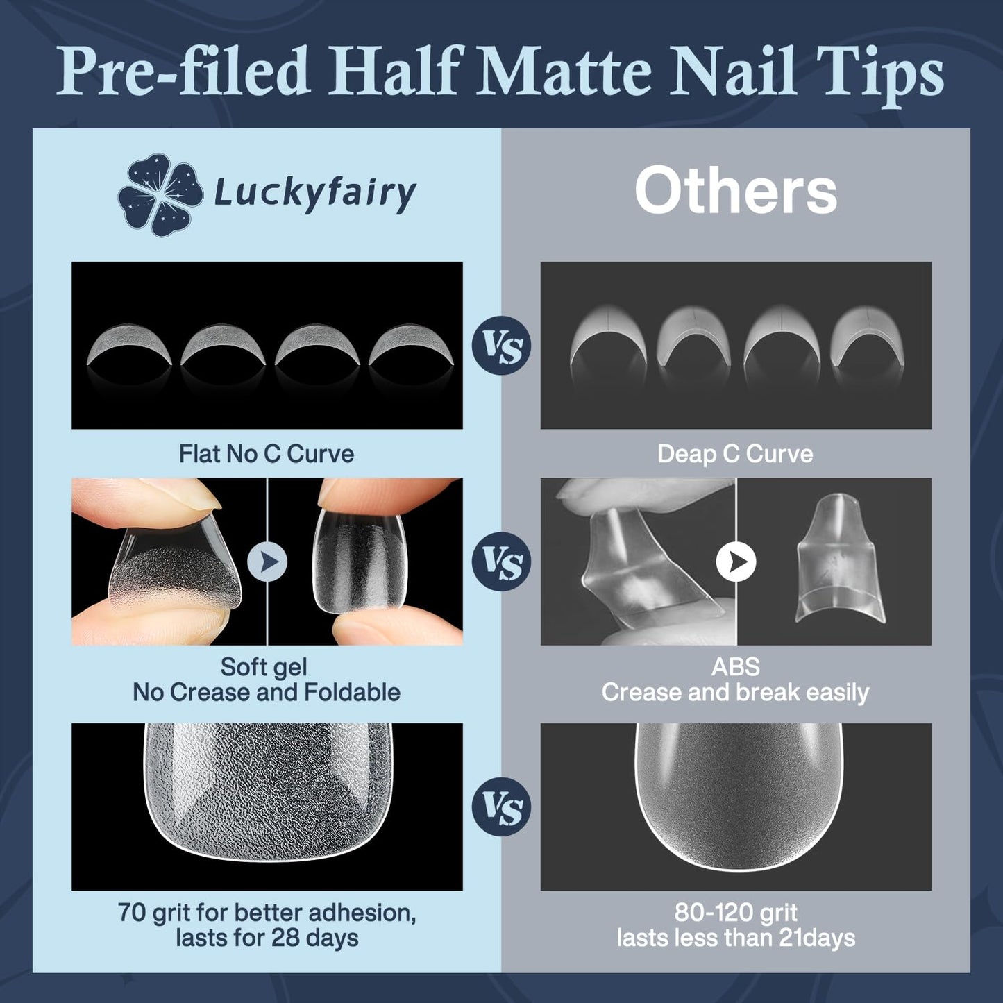 Extra Short Coffin Nails Tips: XS 360Pcs Pre-shape Press on Short Nails Full Cover Gel Tips, 12 Sizes Clear Coffin Nail Acrylic False Fake Nails Extension DIY Salon