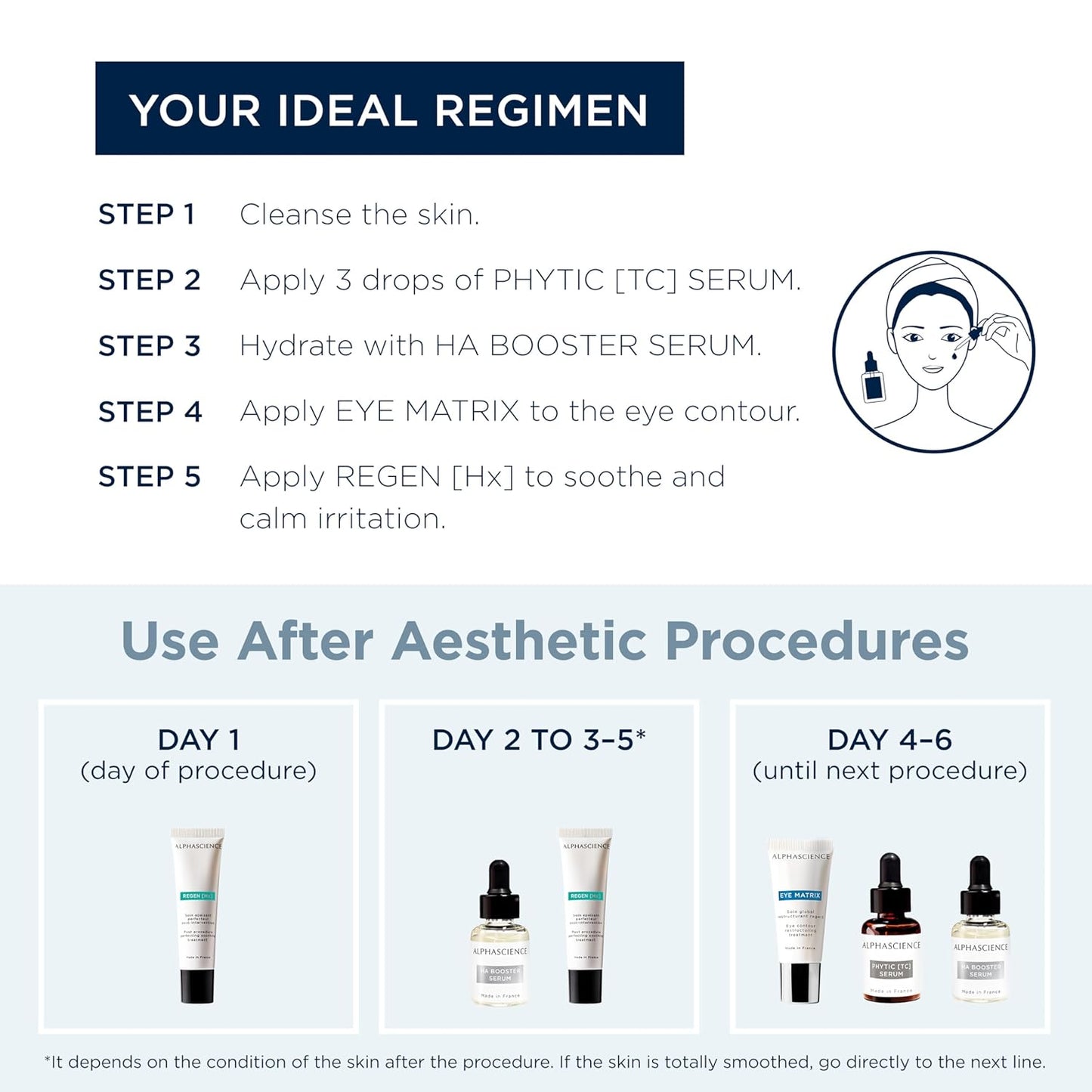 ALPHASCIENCE La Box Esthetique [Perfecting] Discovery Kit - PHYTIC [TC], REGEN [HX], HA BOOSTER, and EYE MATRIX - Helps Reduce Appearance of Blemishes & Scars - Moisturizing - Soothes Skin - 1 Kit