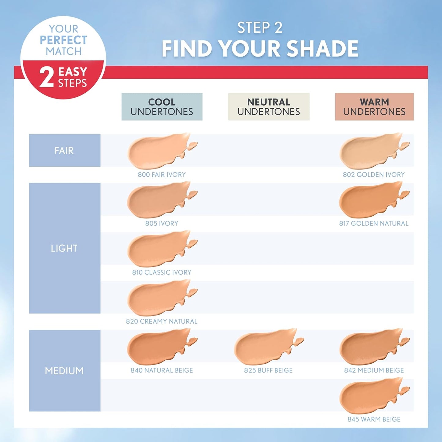 Covergirl Outlast Extreme Wear 3-in-1 Full Coverage Liquid Foundation, SPF 18 Sunscreen, Warm Beige, 1 Fl. Oz.