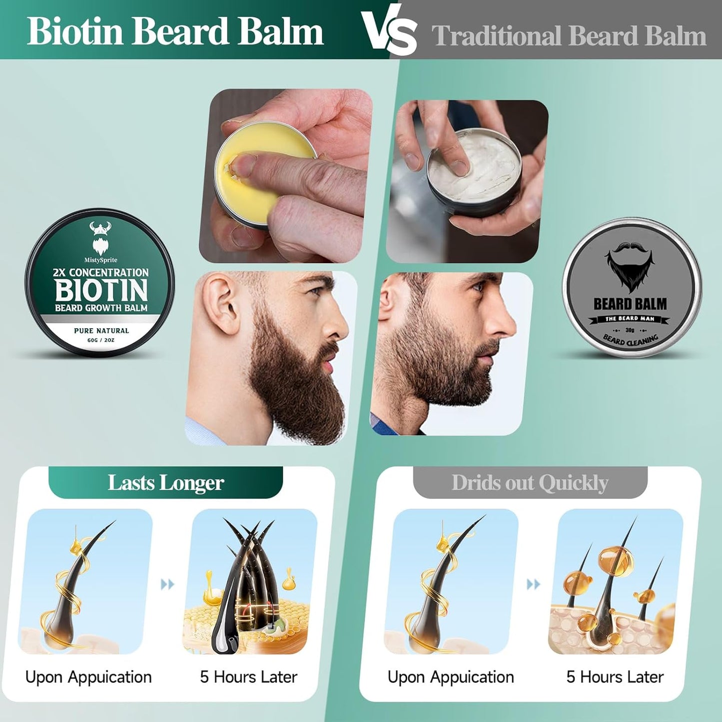 Beard Balm for Men & Conditioning Beard Wax - Made with Castor Oil Natural and Organic Ingredients - Hydrates & Thickens Facial Hair Growth- 2 Ounce Tin (Cedarwood)