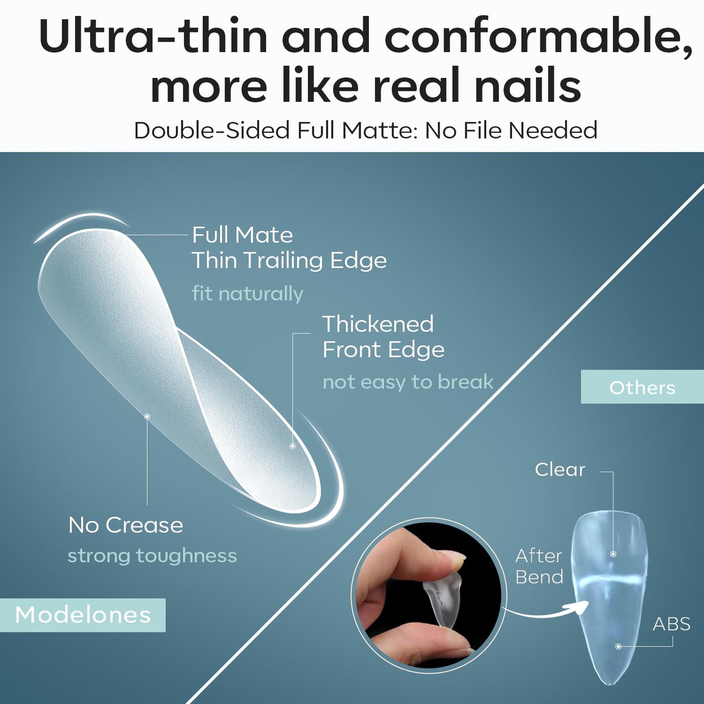 modelones Short Almond Fake Nail Tips - 510Pcs Full Matte Gel Tips Pre-shaped Full Cover Clear Acrylic Gel Kit False Press on Nails for Extension DIY Salon 15Sizes