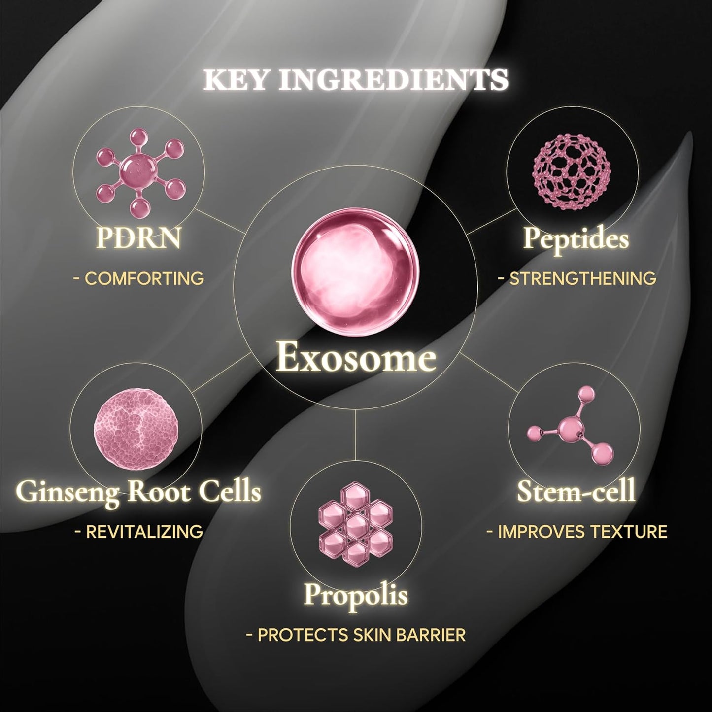 Exosome Exogelly Peel-Off Mask – 2.1 fl. Oz with 4.8B Exosomes for Skin - Exium HR, Clearminis Acid Serum, PDRN