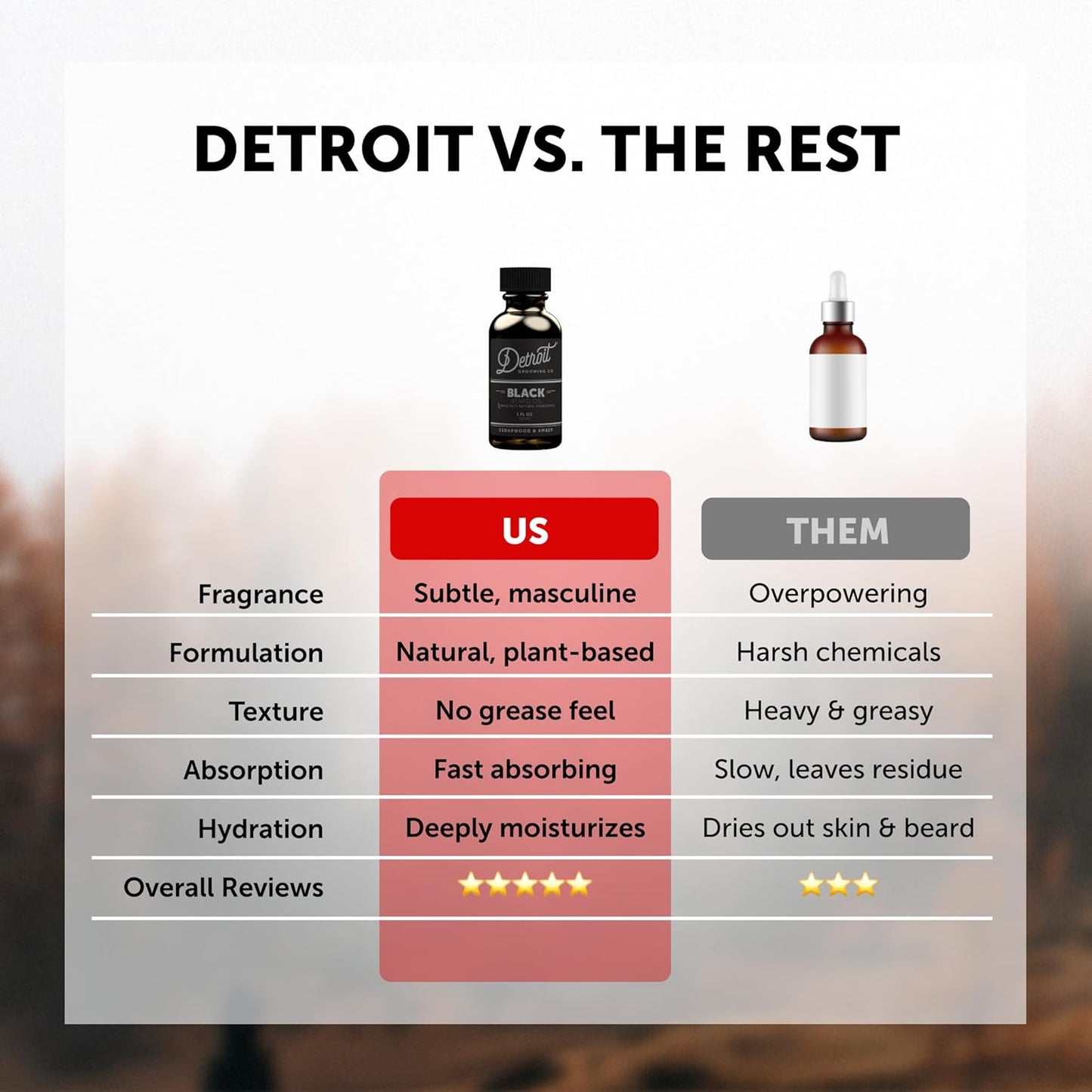 Detroit Grooming Beard Oil | Hydrating & Nourishing Formula with Vitamin | Cedarwood & Amber • Black (1 oz)