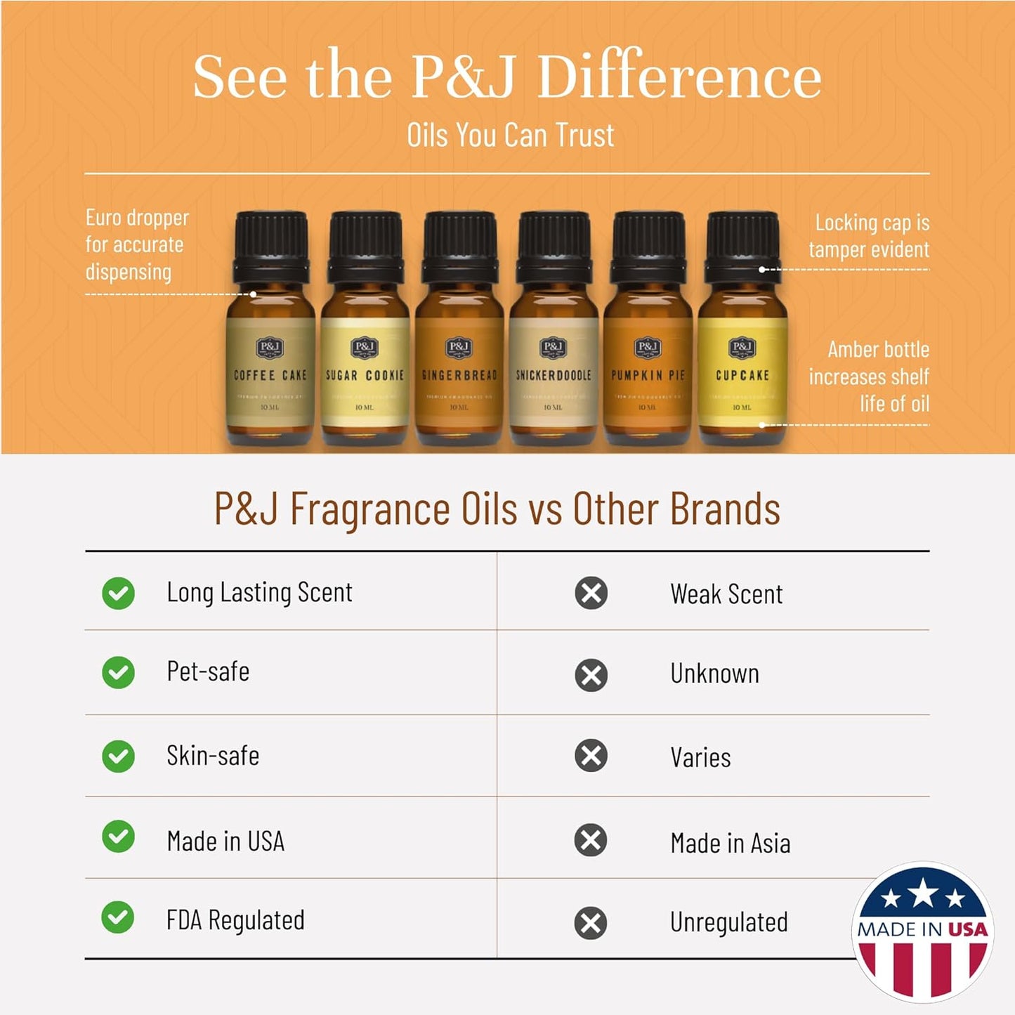 P&J Trading Bakery Set of 6 Fragrance Oils - Pumpkin Pie, Cupcake, Sugar Cookies, Coffee Cake, Snickerdoodle, Gingerbread Candle Scents, Soap Making, Diffuser Oils