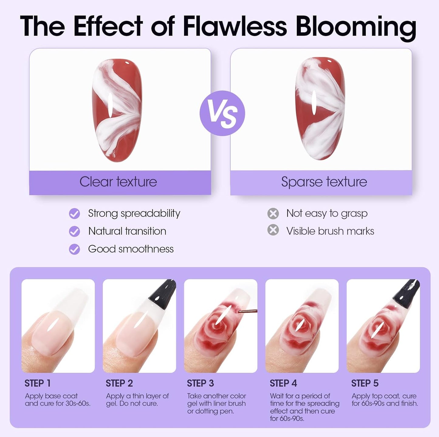 Gellen 7 in 1 Multifunctional Blending Gel in a Bottle - Blooming Gel, Nail Glue, Nail Strengthener, Home Salon DIY Manicure for Women Girls