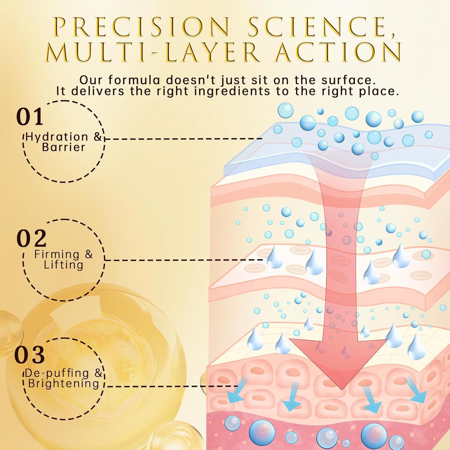 ASAMO Retinol&Caffeine eye serum, Fast Absorbing, Correction for Puffy Eye Bags Fine Lines Dark Circles Wrinkles, 48Hr Hydrating Under Eye Cream, 0.7fl.oz