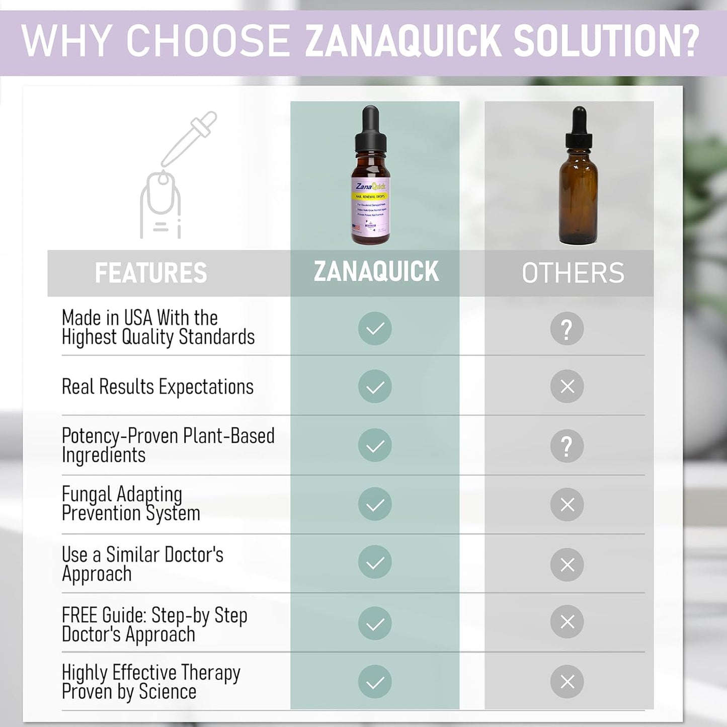 ZanaQuick Extra Strength Toenail & Fingernail Repair Drops - Nail Care Renewal for Thick, Damaged & Discolored Nails - 2 Pack