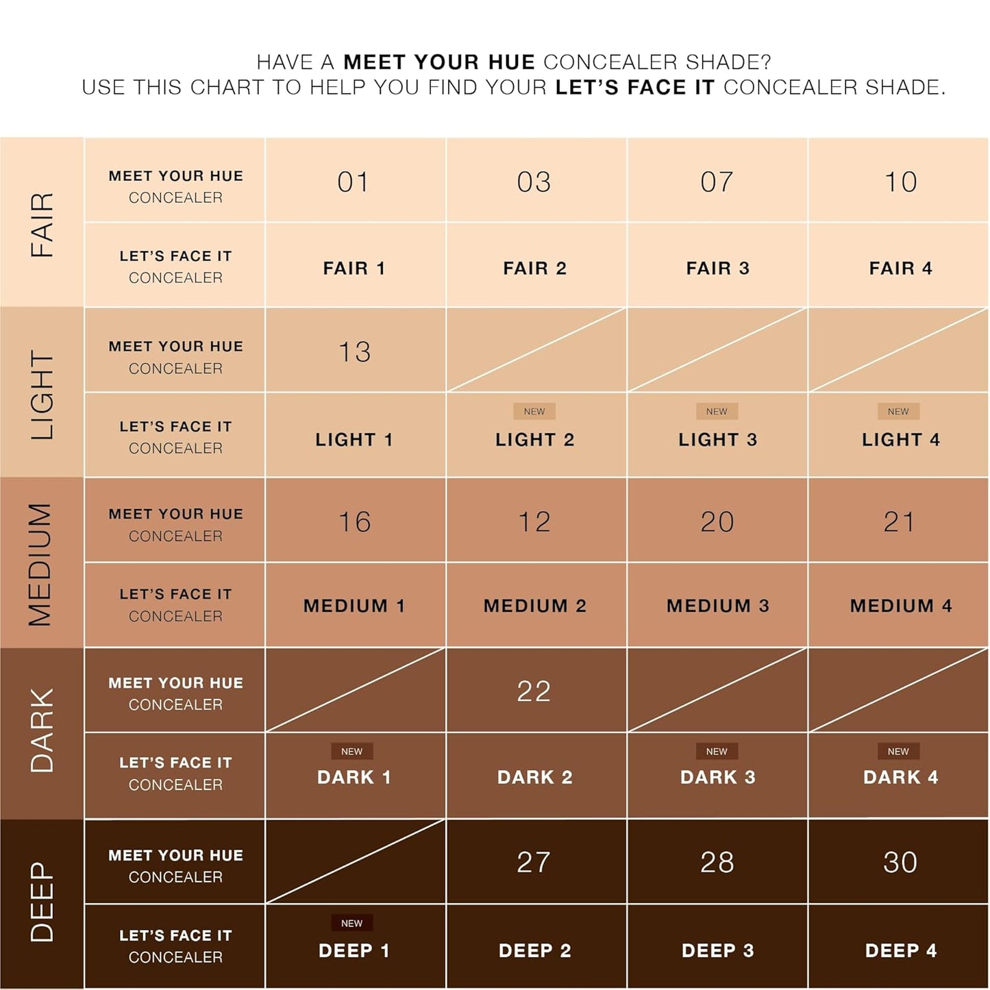 Dose of Colors LET'S FACE IT Concealer (FAIR 2)