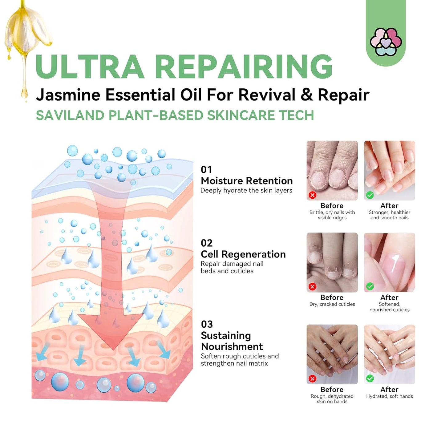 SAVILAND Jasmine Essential Oil for Cuticle Nails Hands: Ultra Repairing Cuticle Oil 100% Pure Plant-Based Nail Strengthener Hand Oils for Dry Hand Damaged Cuticle Weak Nail Care with Travel Bottle