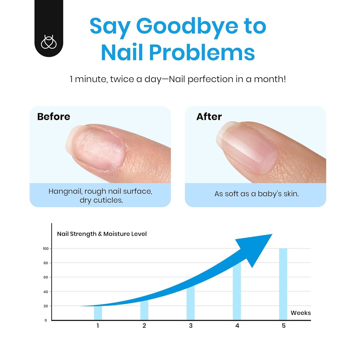 Beetles Cuticle Serum for Nail 20ml Nail Care Cuticle Repair Oil with Jojoba Oil & Vitamin E Nail Growth Remedy for Damaged Skin & Thin Nails Spa and Hand Manicure Essentials Gift For Women Girls