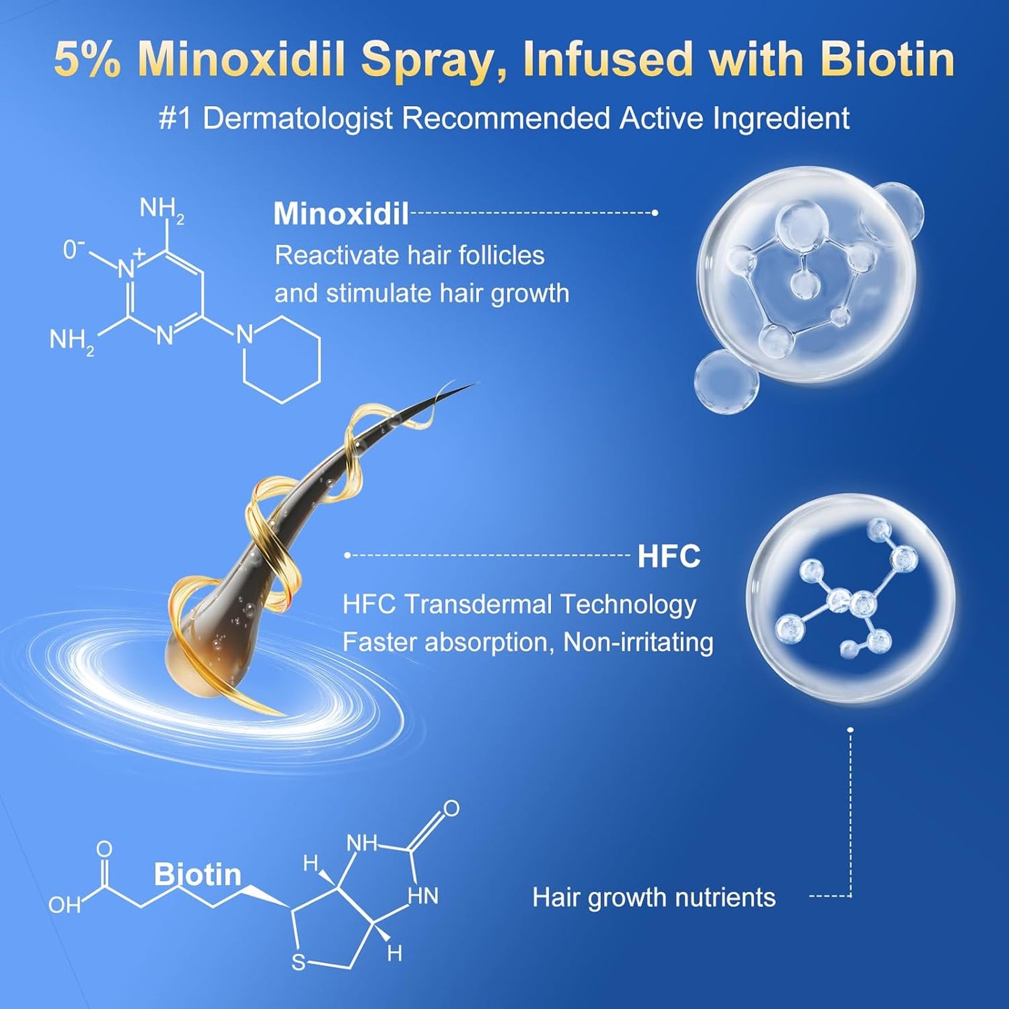 5% Minoxidil for Men & Women - Hair Growth Serum & Hair Regrowth Treatment | Extra Strength with Biotin | 6-Month Supply 4-Pack (14 fl oz) | Clinically Proven for Hair Loss & beard growth